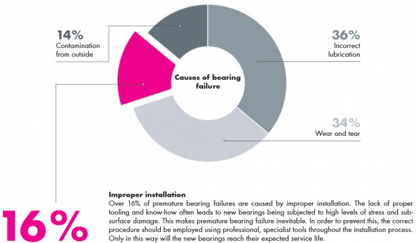 Bearing Failer EN