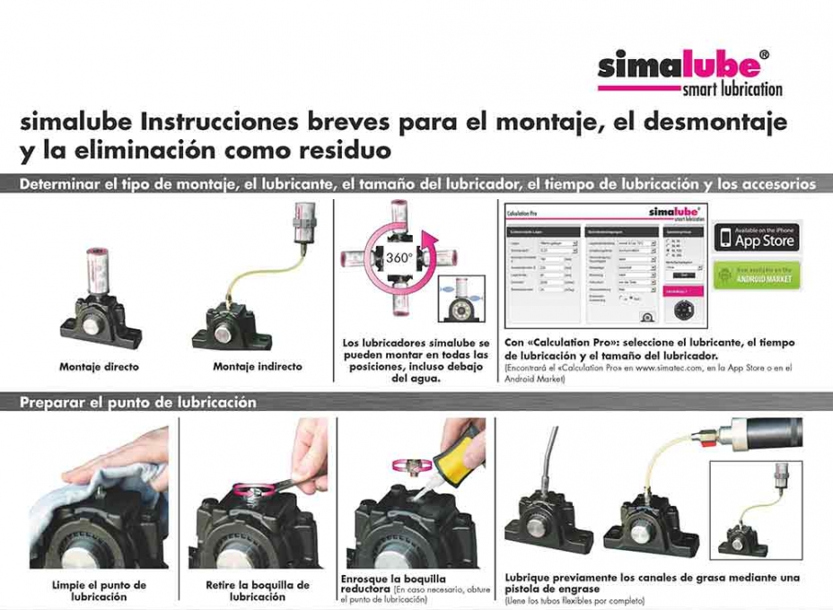 21 52 31 simalube Instrucciones breves ES