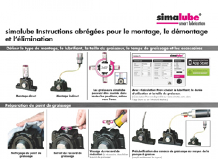 simalube Instructions abregees